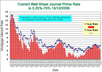 What Is Wall Street Prime Rate Today